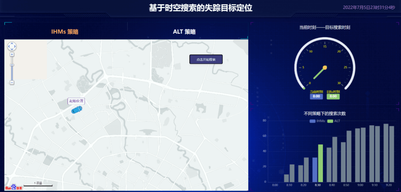 失踪目标时空搜索策略