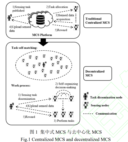 机会式群智感知中覆盖最大化的去中心化任务分配